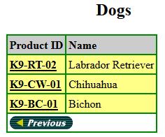 The Dogs category, showing the new item